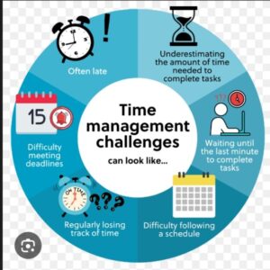 Time Management for Board Students and Other Higher education